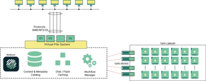 LTFS Appliance Architecture