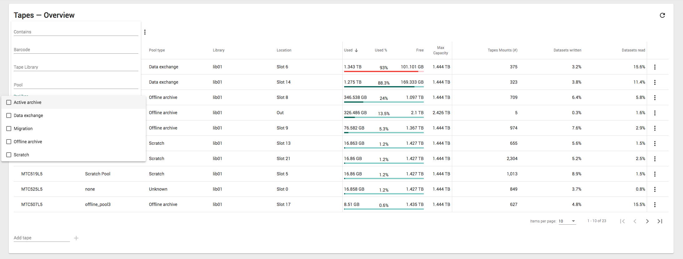 Nodeum - Tape Reporting Feature