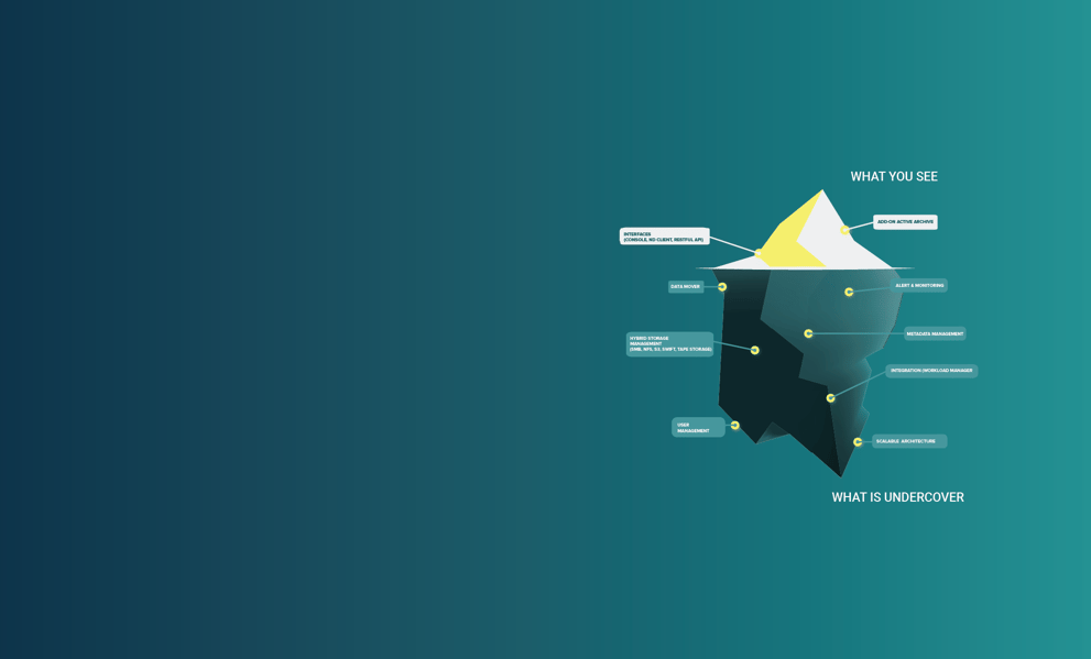 Architecture | Nodeum Data Archiving