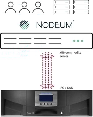 Nodeum_Vendor_After - Nodeum LTFS-1