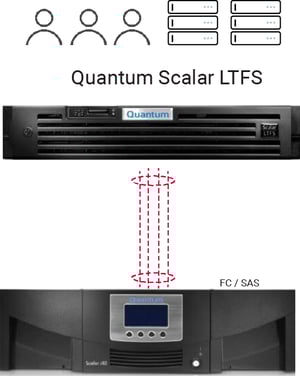 Nodeum_Vendor_Before - Quantum Scalar LTFS-1