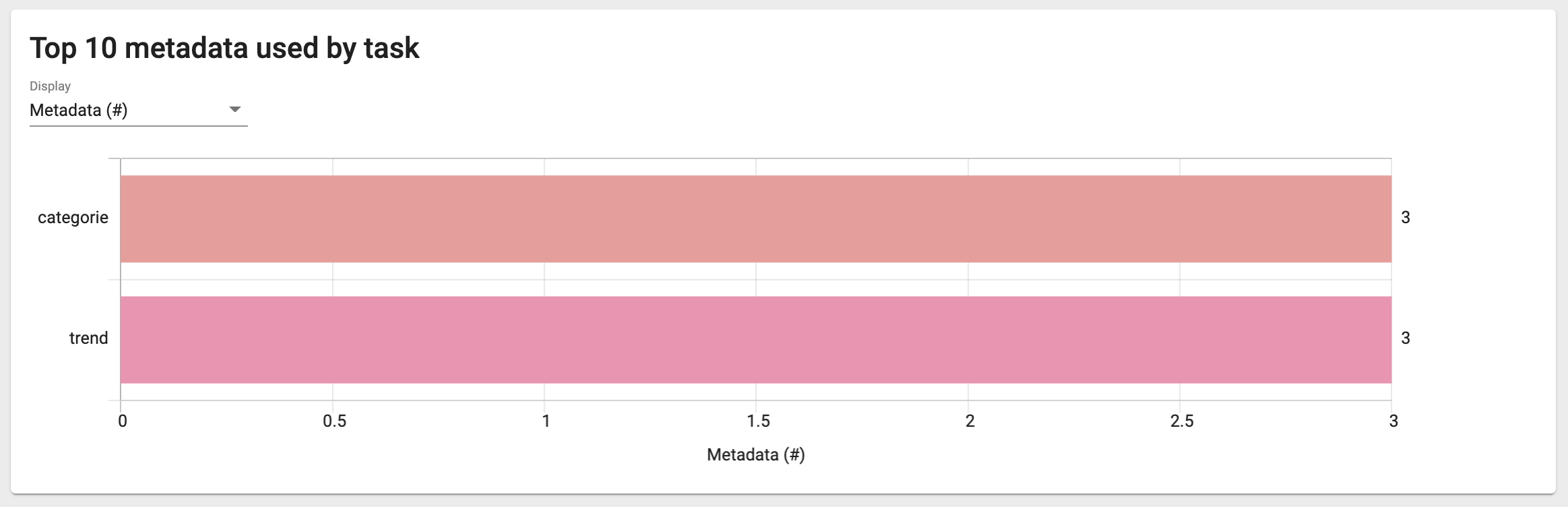 Trend Analytic - Metadata
