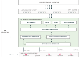 Schema Architecture Fenix 2024