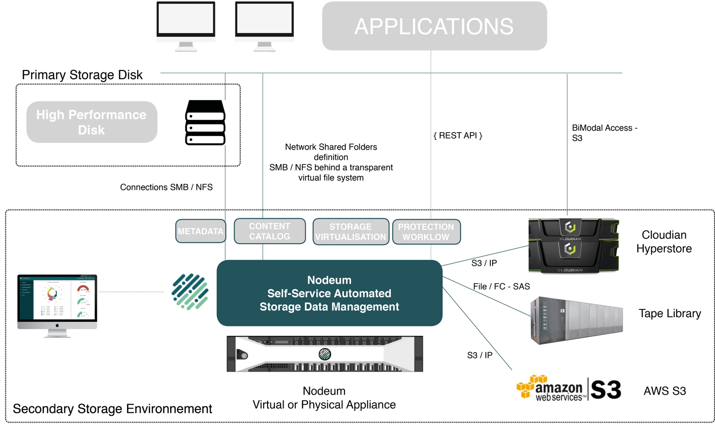 Nodeum - Cloudian - Product-brief.png
