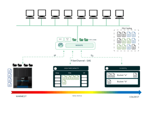 DELLEMC ISILON.png