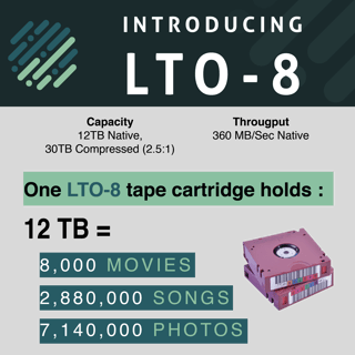 LTO8 available