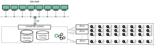 LTFS Appliance