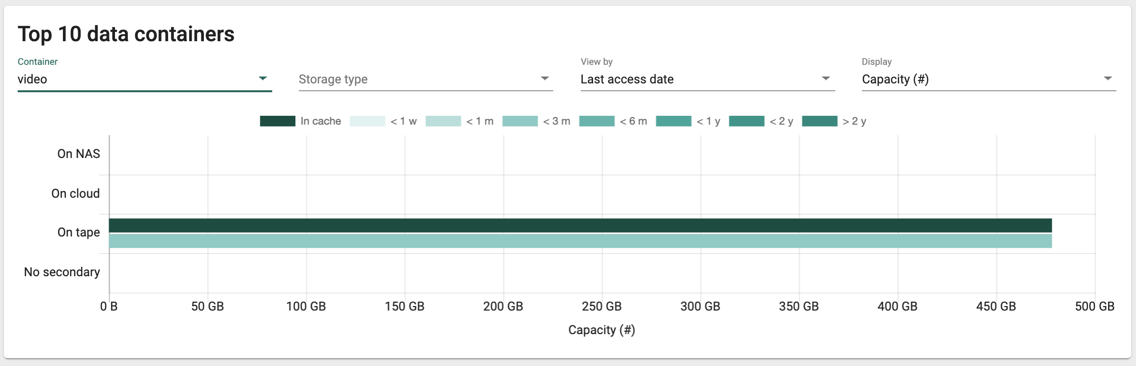 Archive LTFS realtime