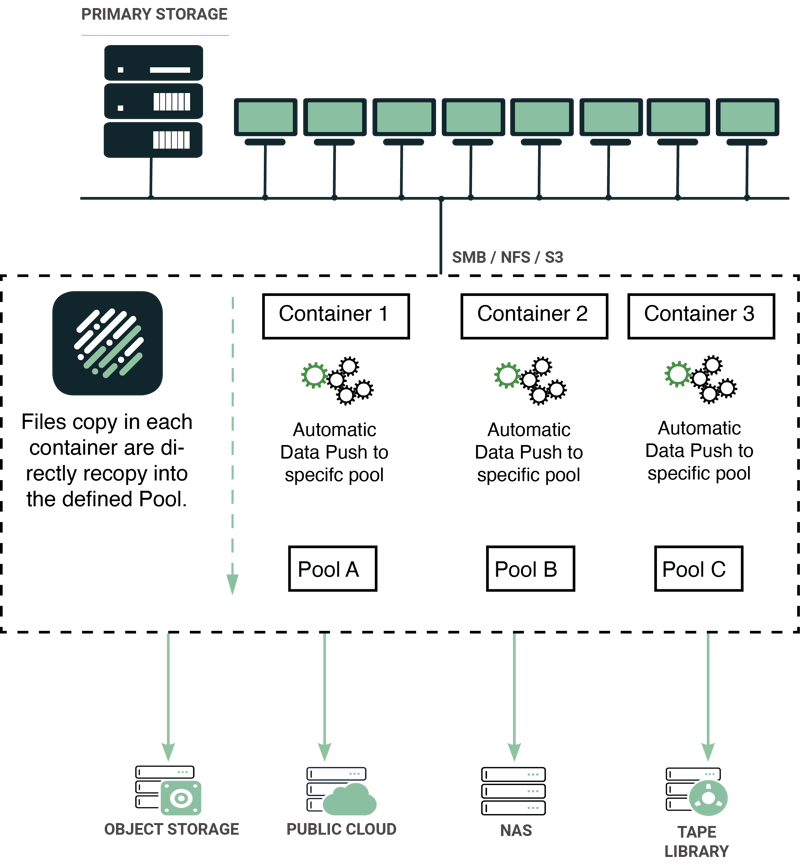 Nodeum Announces New Release 1.91