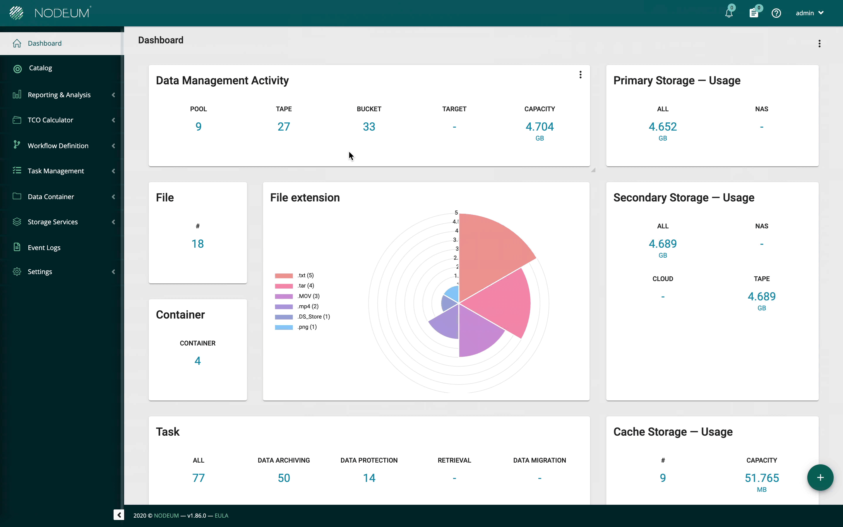 Nodeum - Product Feature - Dashboard - Reporting
