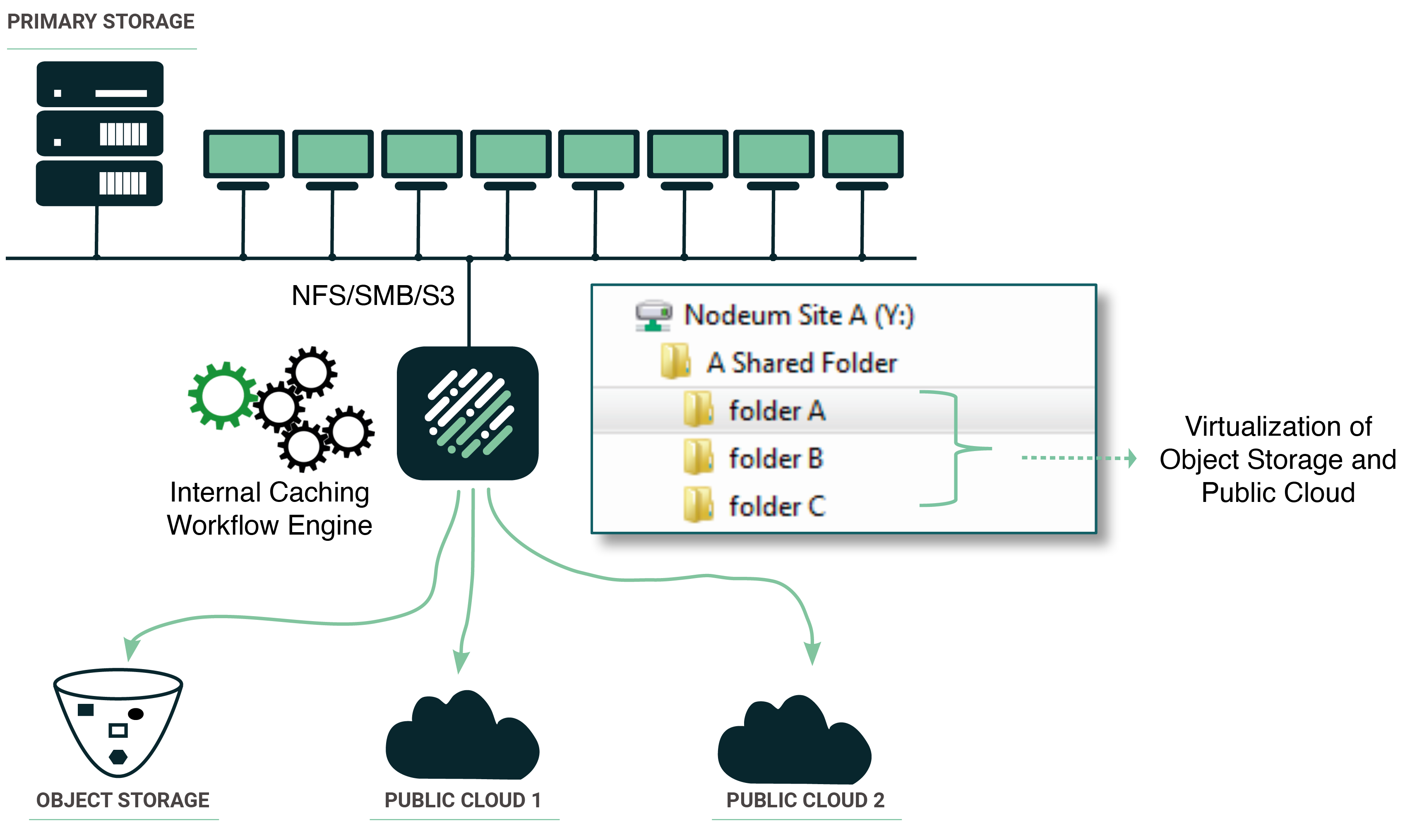 Use Case Active Archive CloudObject